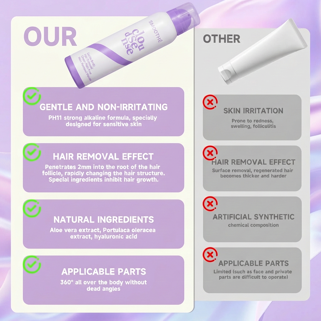 Smoothé — Body Hair Removal Spray